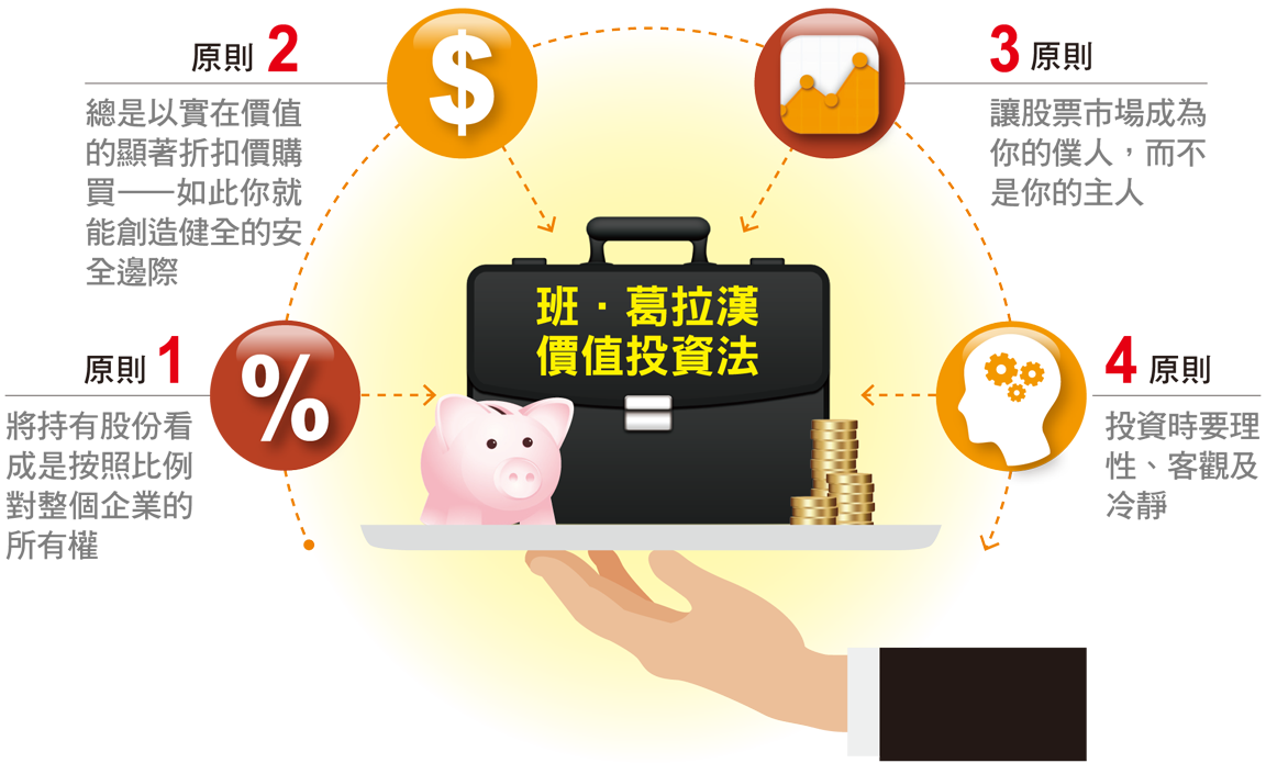 價值 型 投資 法 (99) 사진