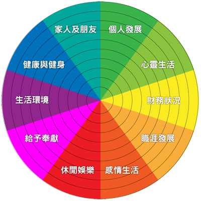 啟動成功密碼 找到真正的人生目標