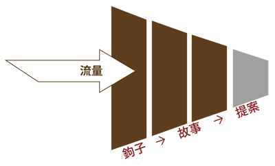 延伸閱讀 No 791 3秒上鉤